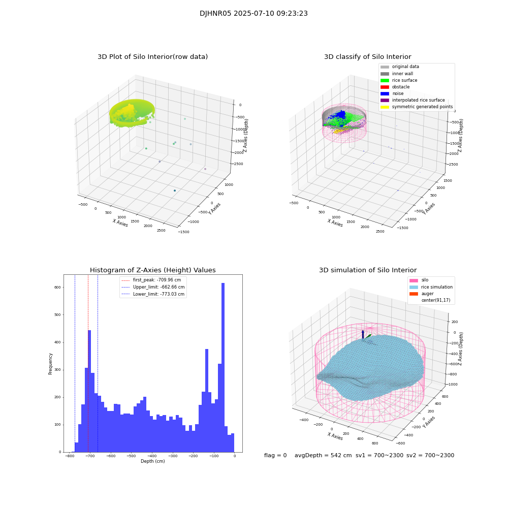 lidar visual vms_img