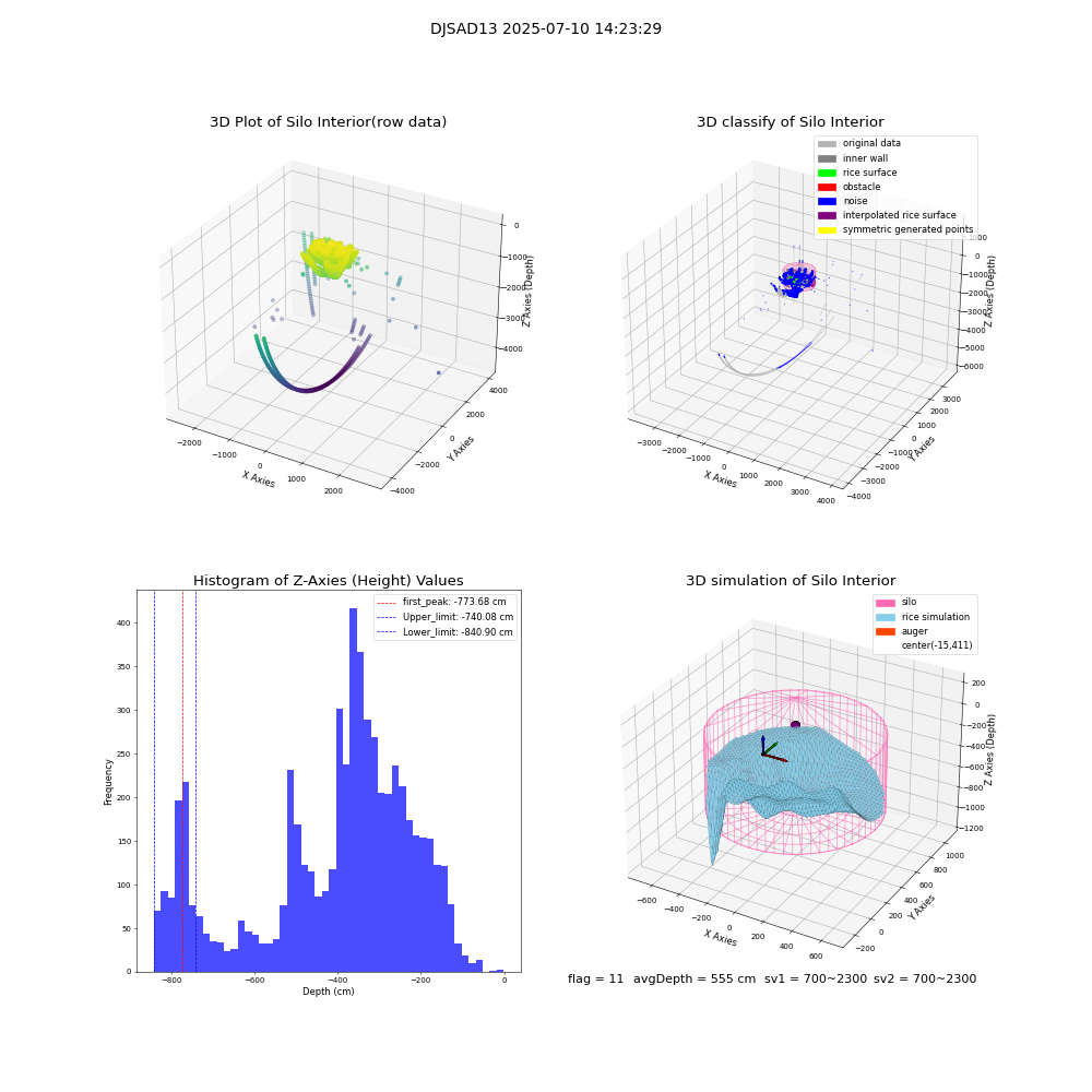lidar visual vms_img