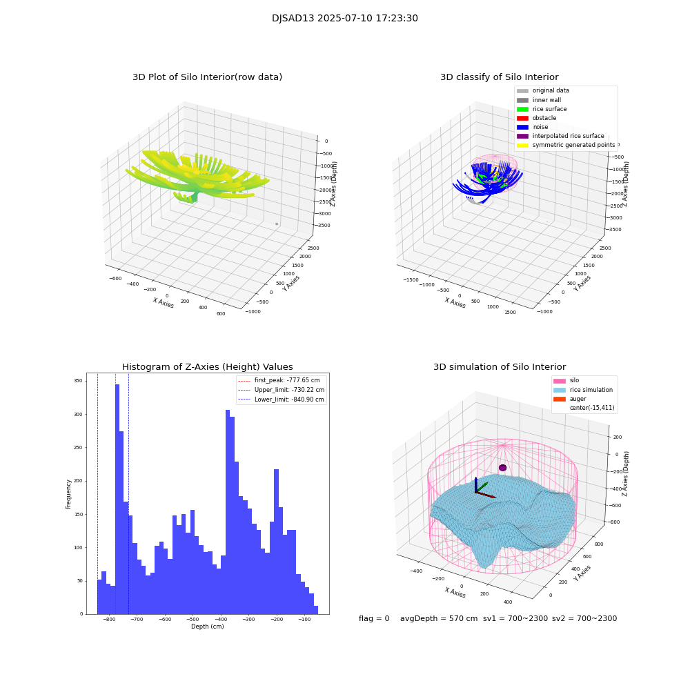 lidar visual vms_img