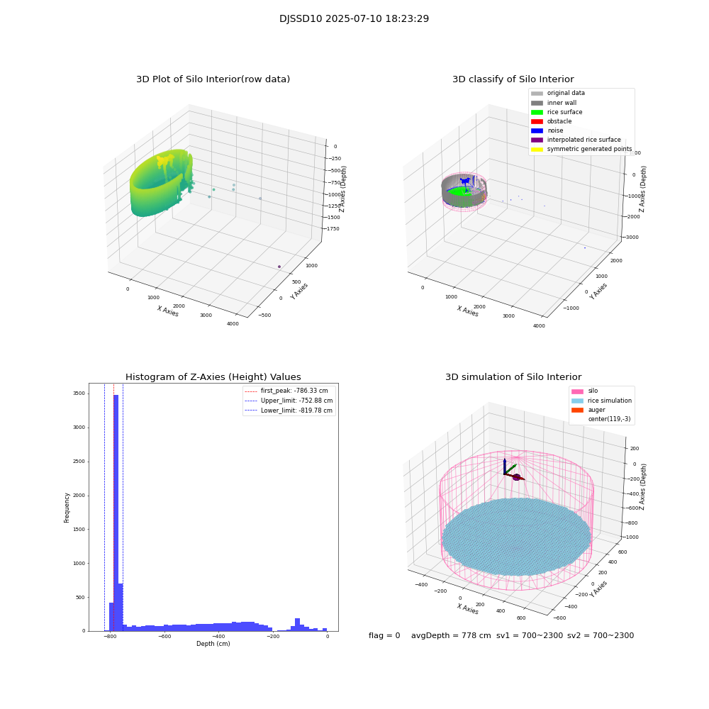 lidar visual vms_img