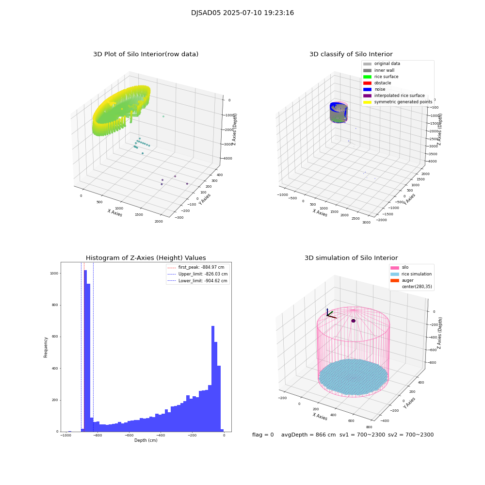lidar visual vms_img