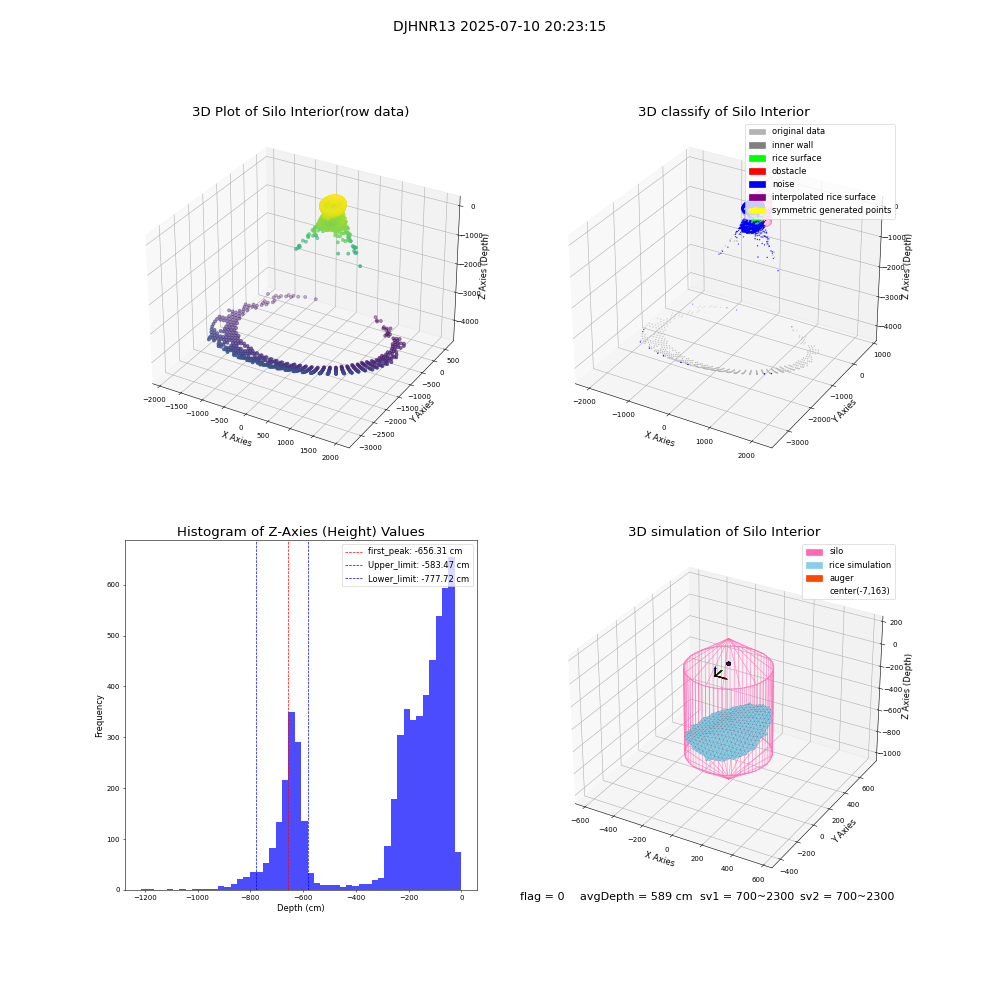 lidar visual vms_img