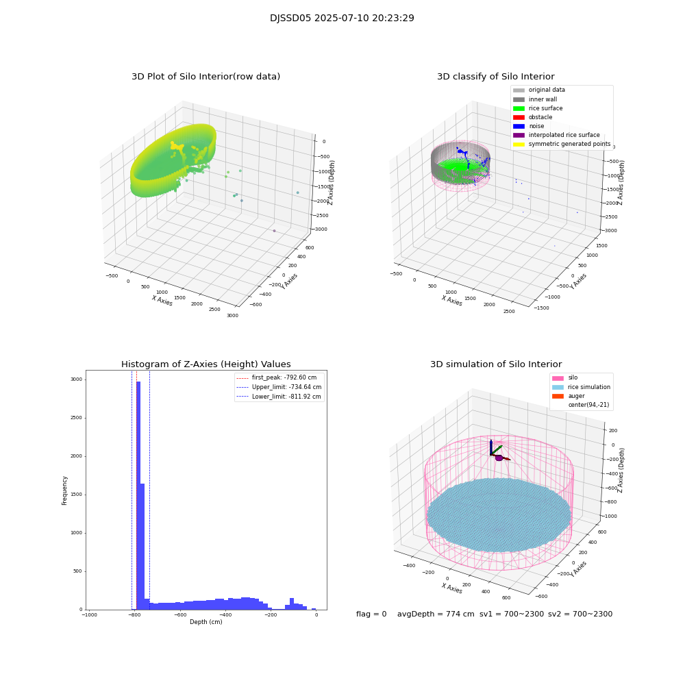 lidar visual vms_img