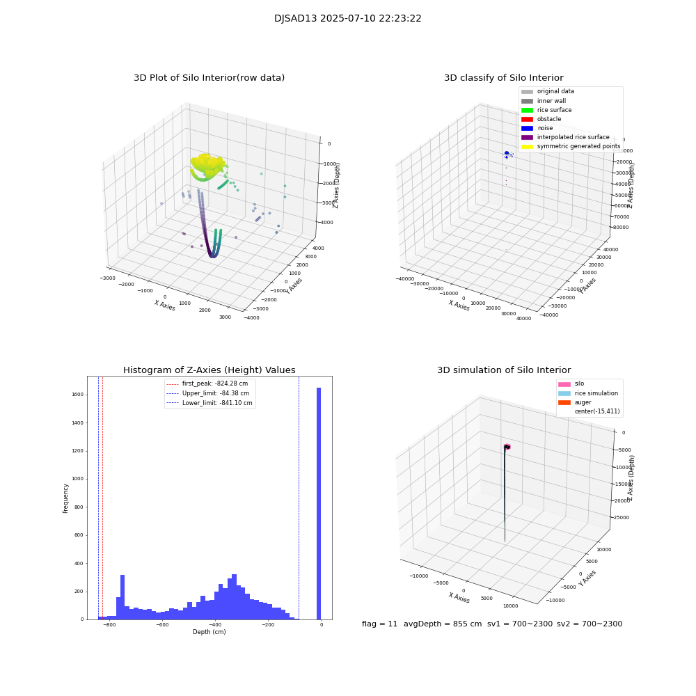 lidar visual vms_img