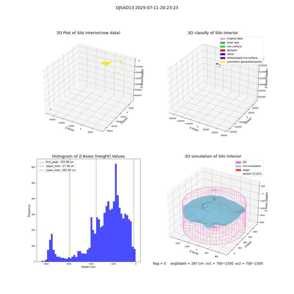 lidar visual vms_img