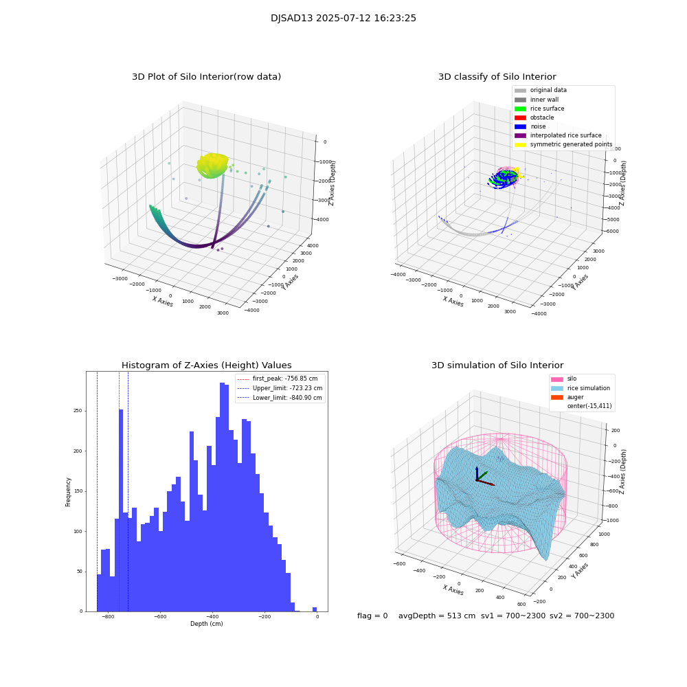 lidar visual vms_img