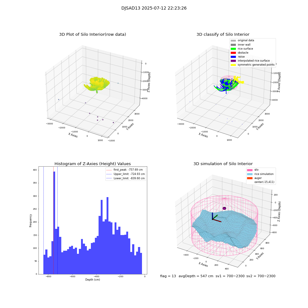 lidar visual vms_img