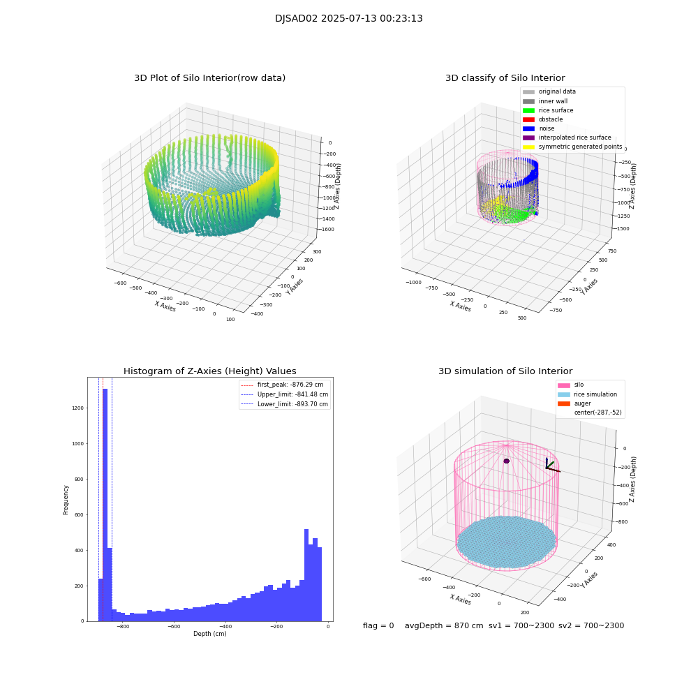 lidar visual vms_img