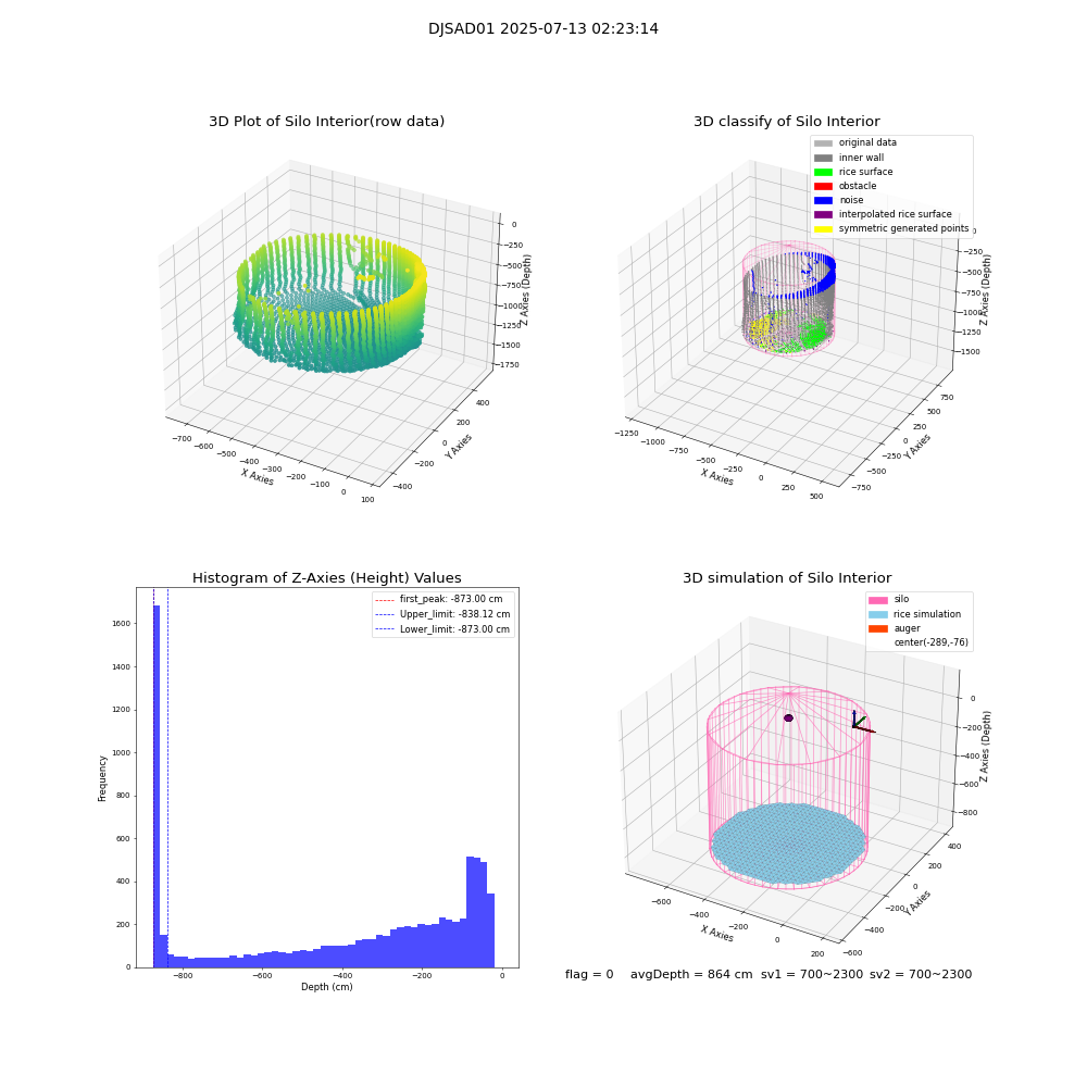 lidar visual vms_img