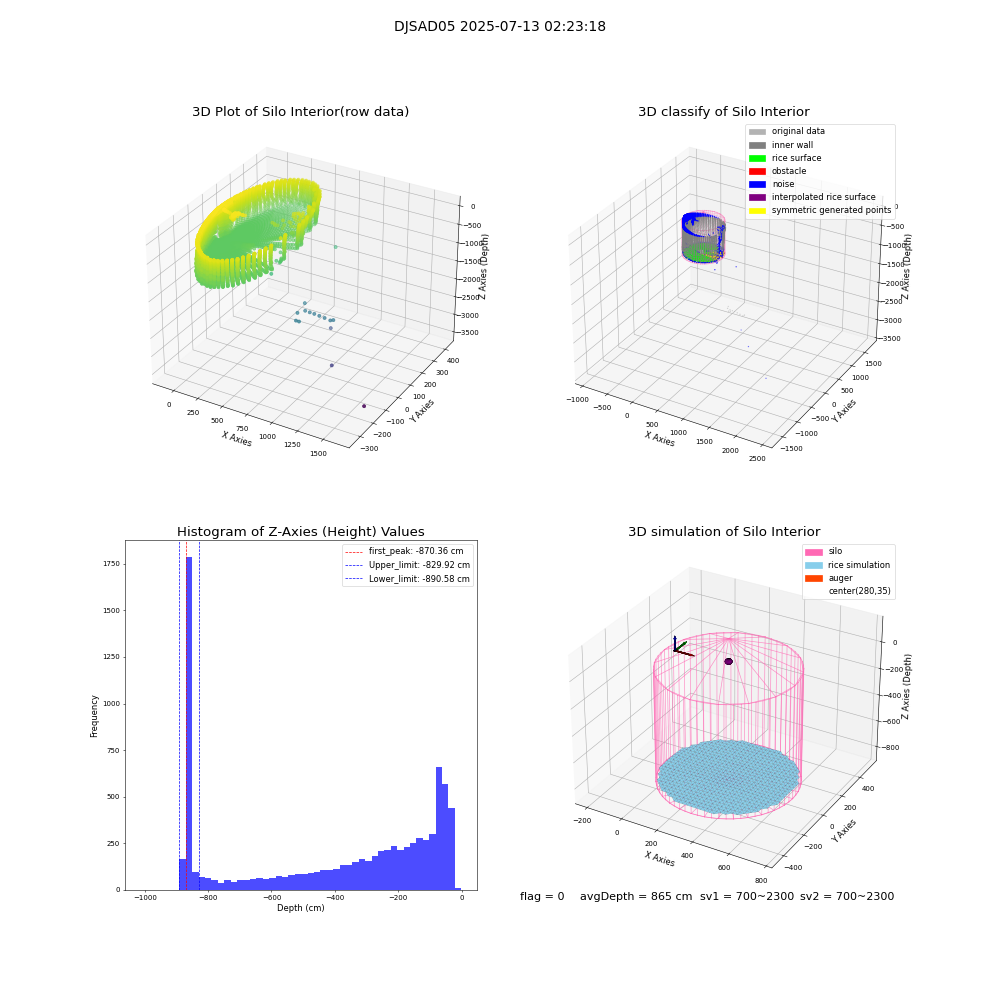 lidar visual vms_img