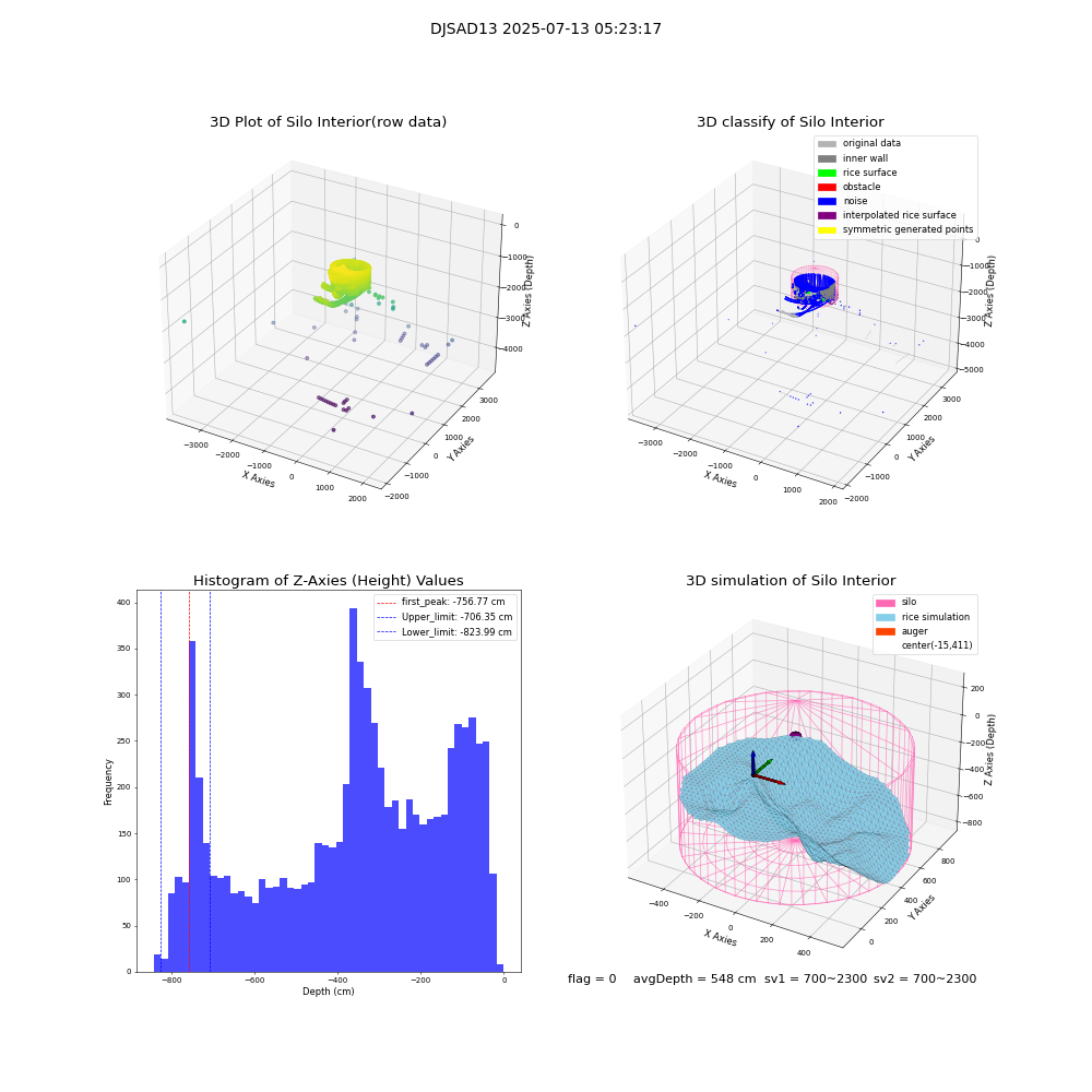 lidar visual vms_img