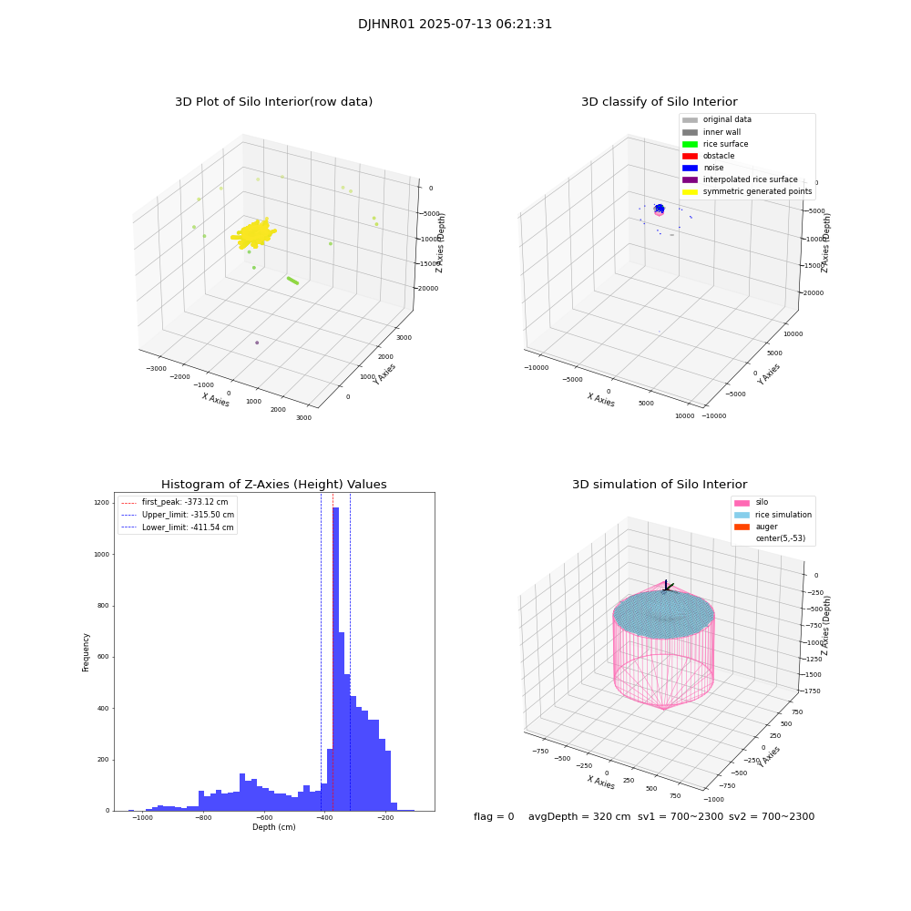 lidar visual vms_img