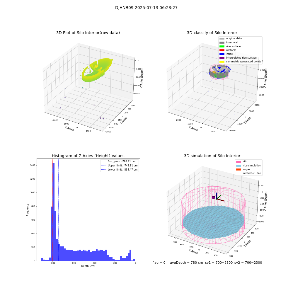 lidar visual vms_img