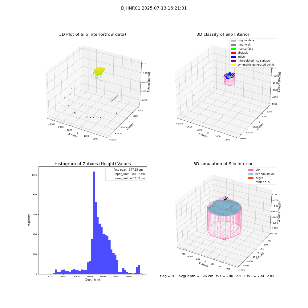 lidar visual vms_img