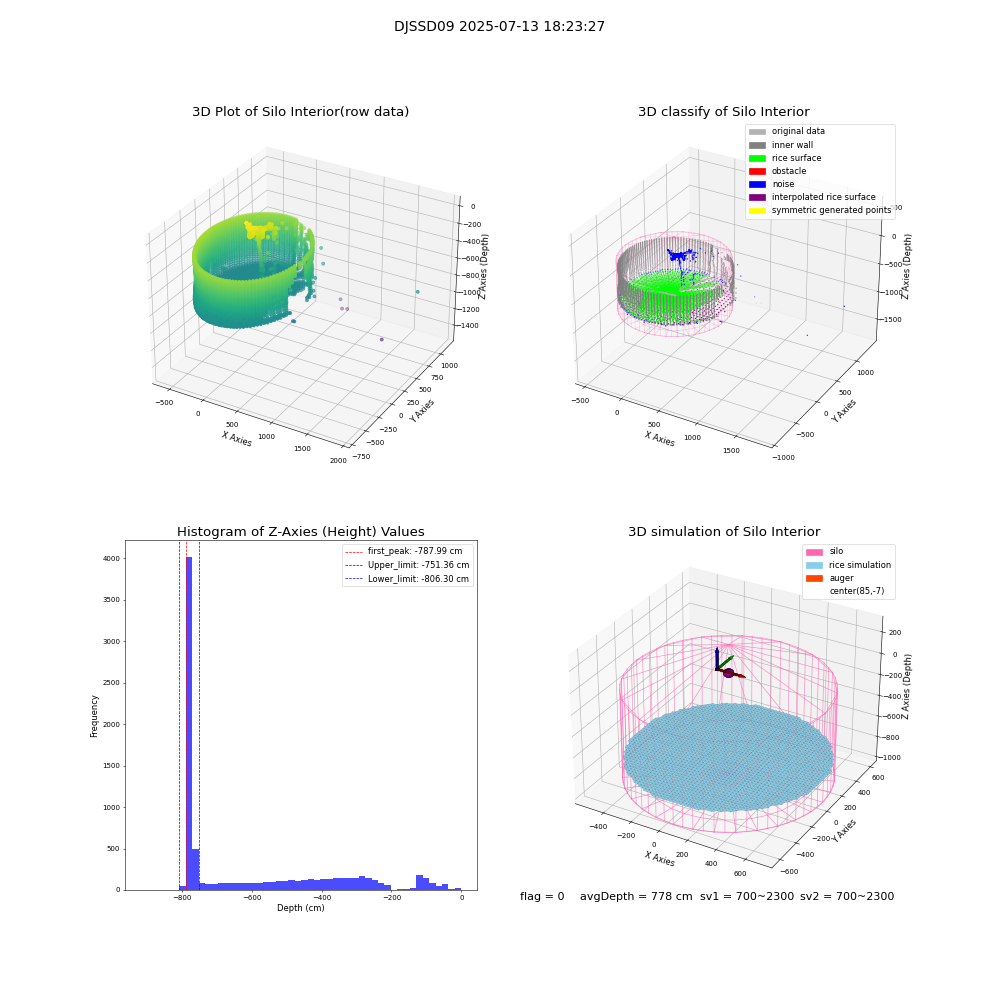 lidar visual vms_img
