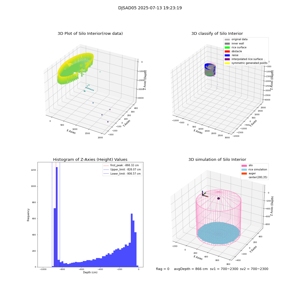 lidar visual vms_img