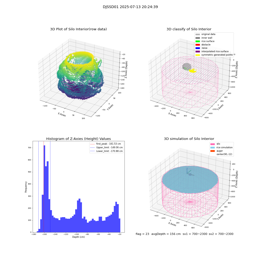 lidar visual vms_img