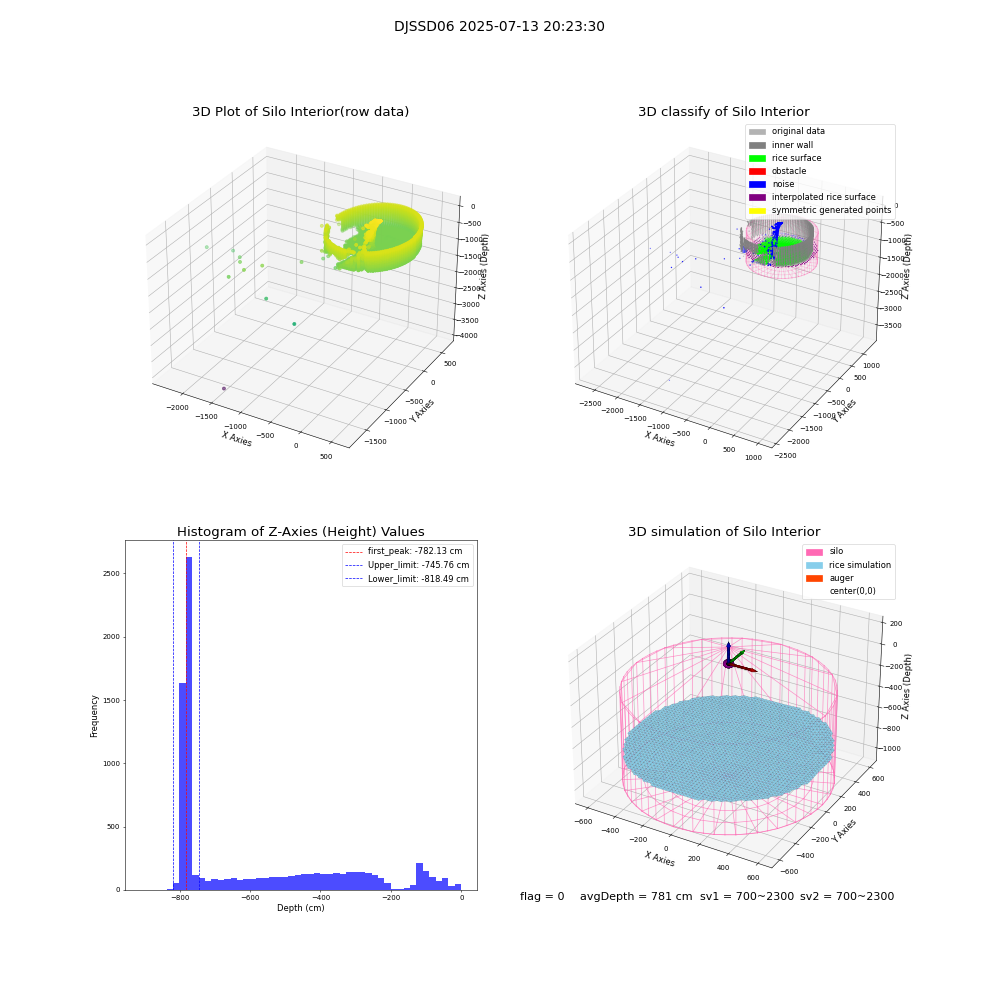 lidar visual vms_img