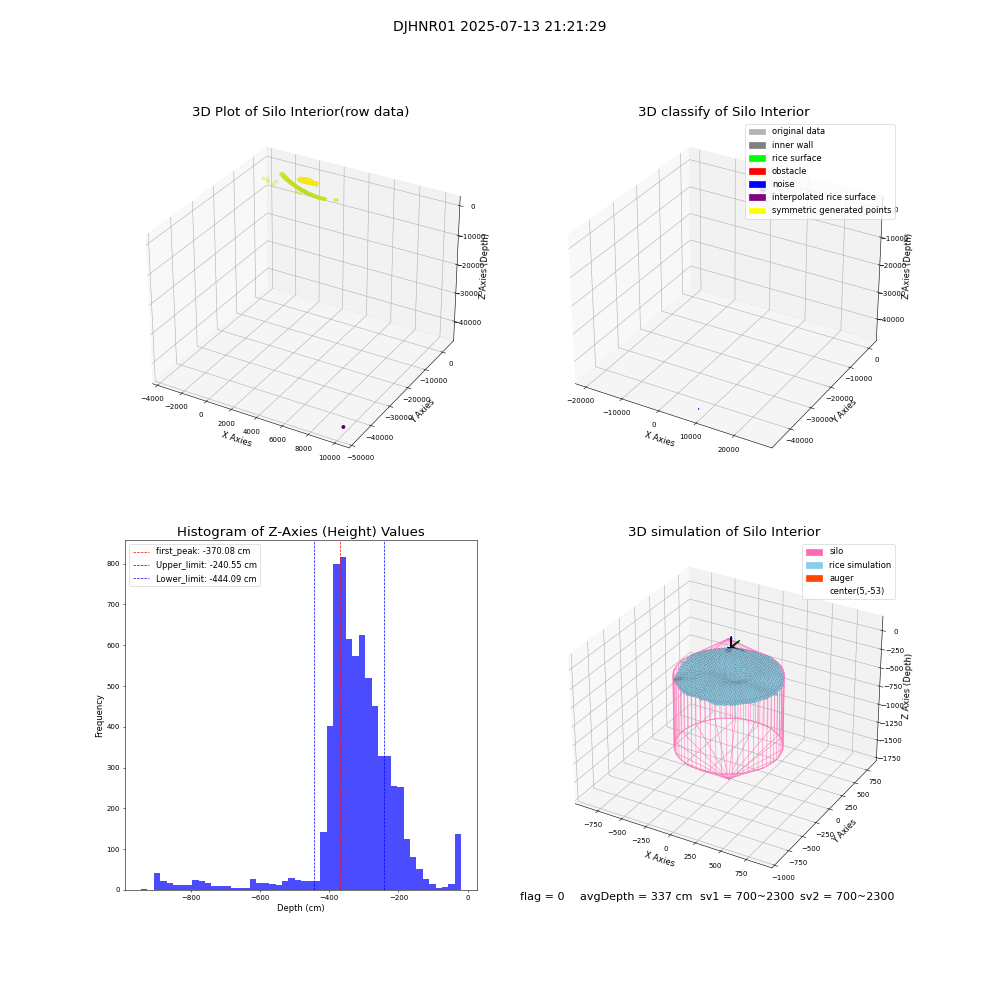 lidar visual vms_img