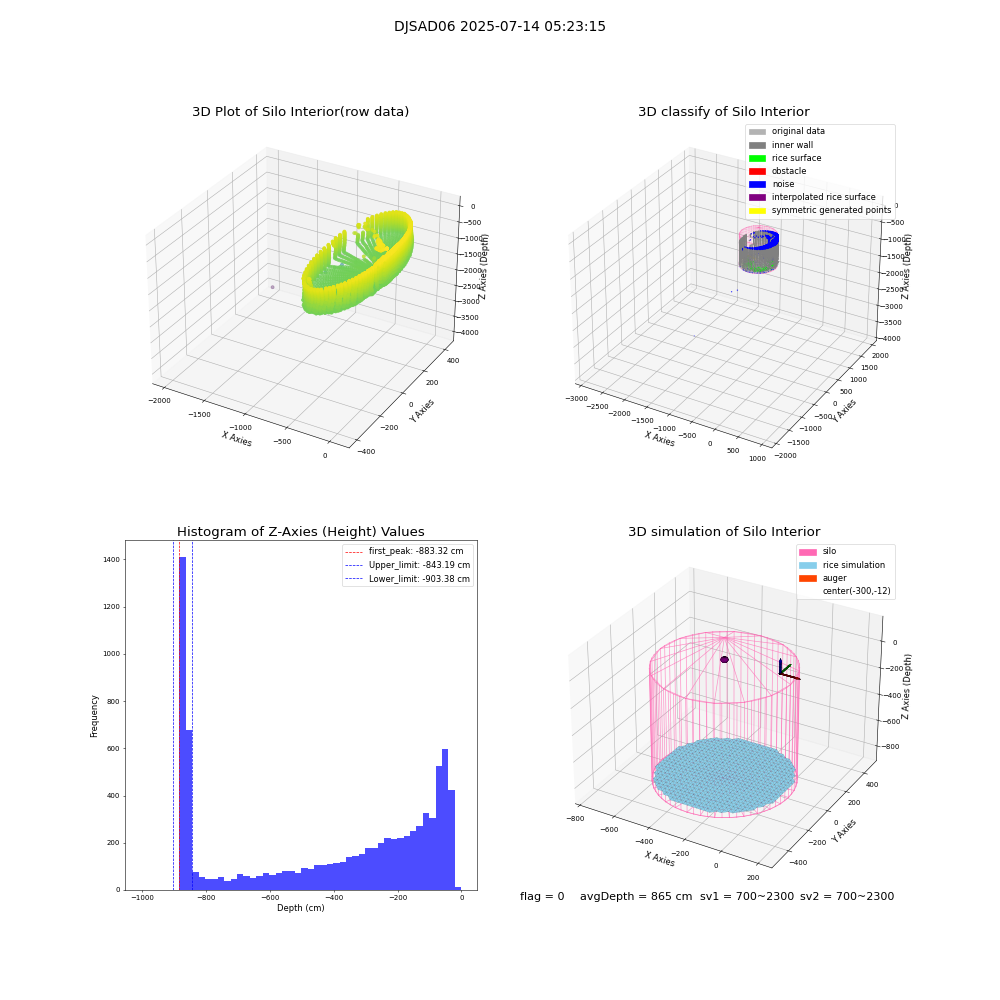 lidar visual vms_img