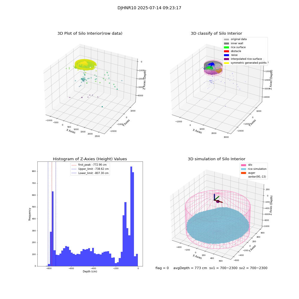 lidar visual vms_img