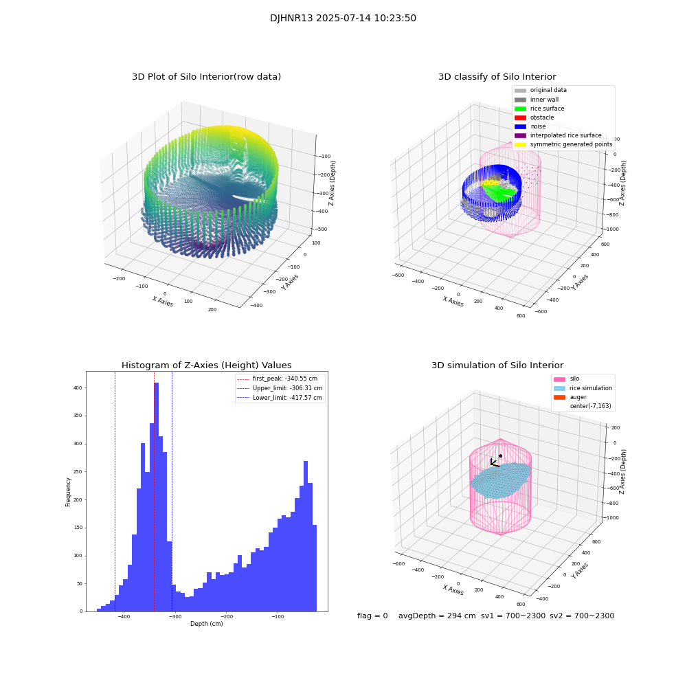 lidar visual vms_img