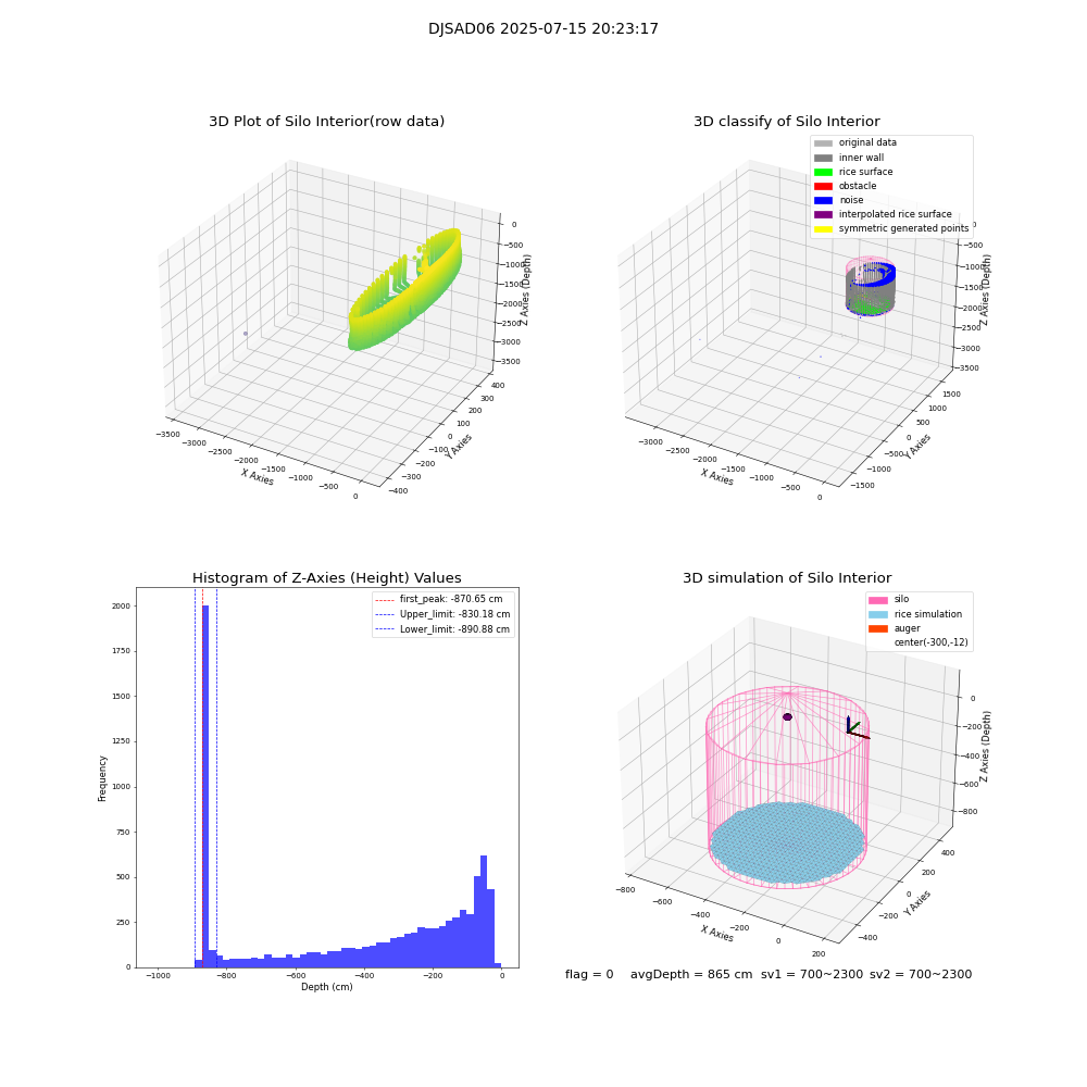 lidar visual vms_img