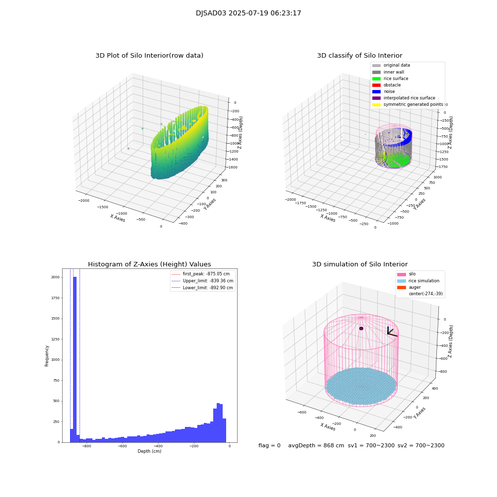 lidar visual vms_img