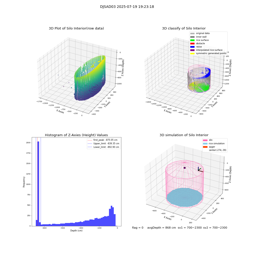 lidar visual vms_img