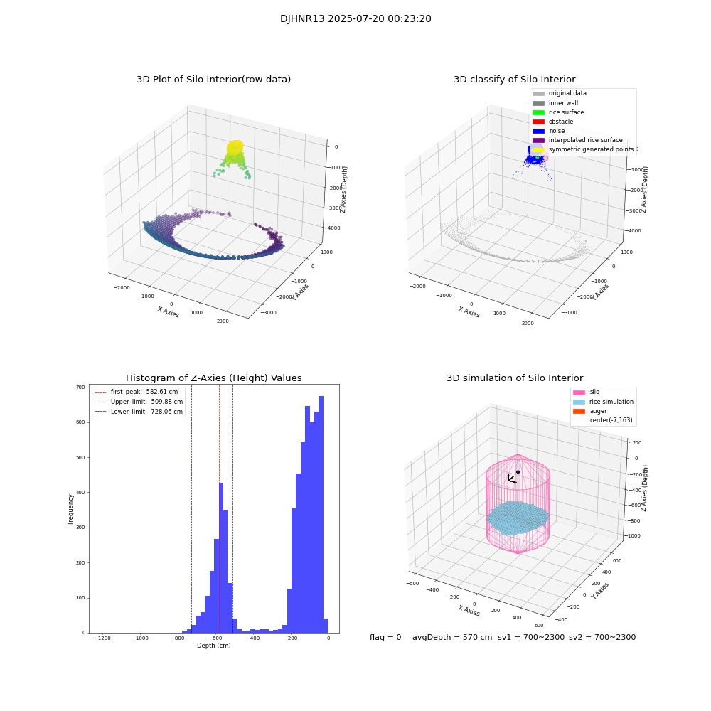lidar visual vms_img
