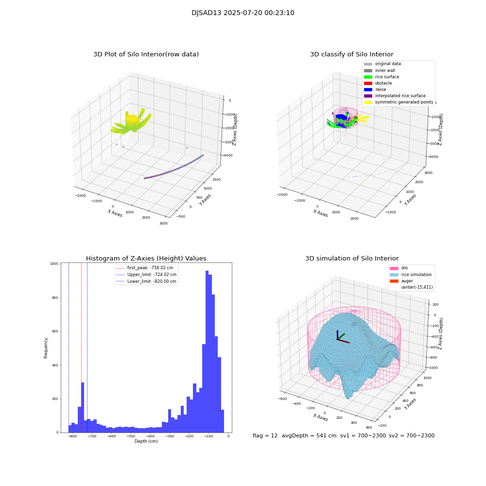 lidar visual vms_img