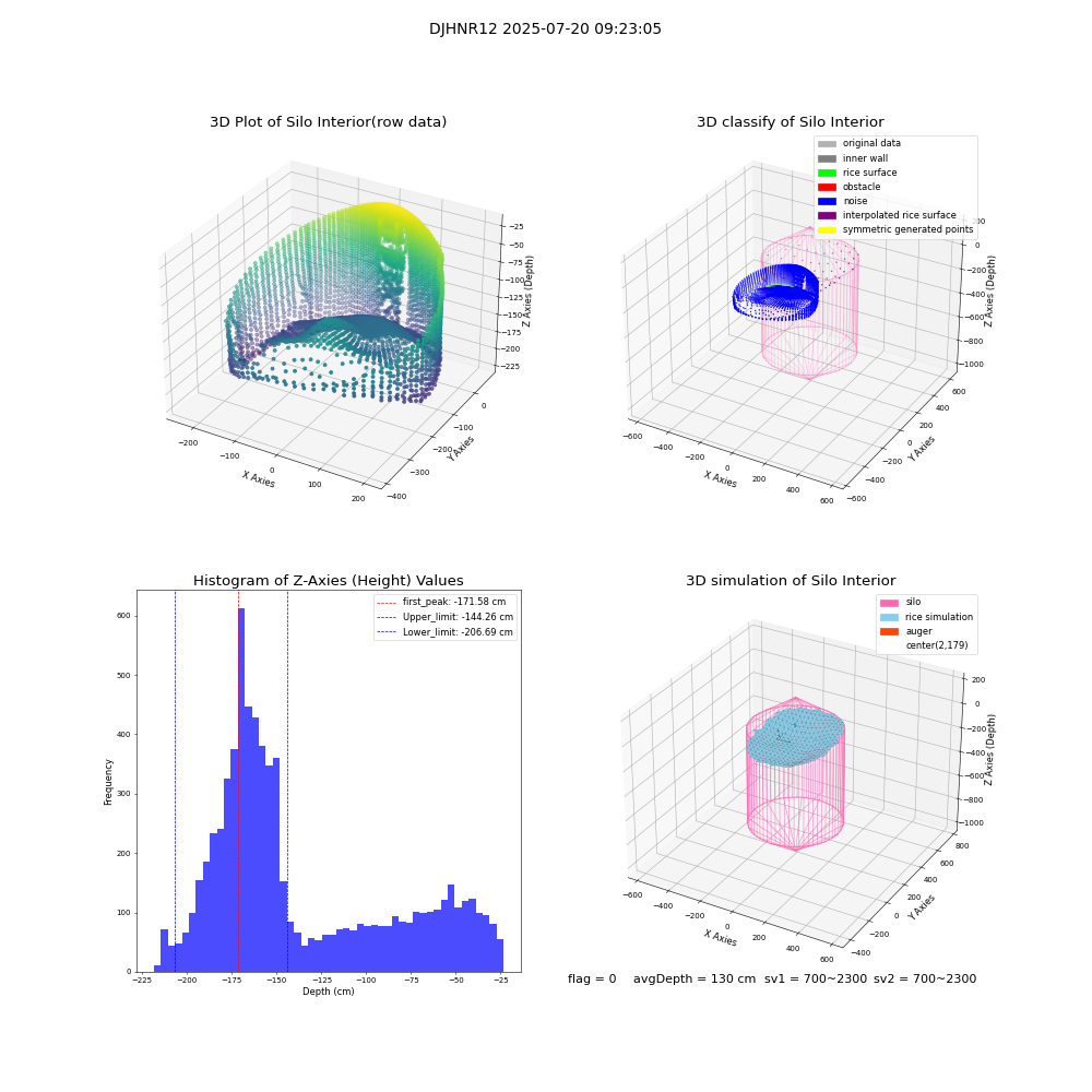 lidar visual vms_img