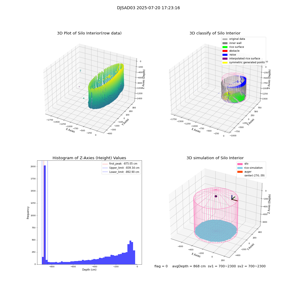 lidar visual vms_img