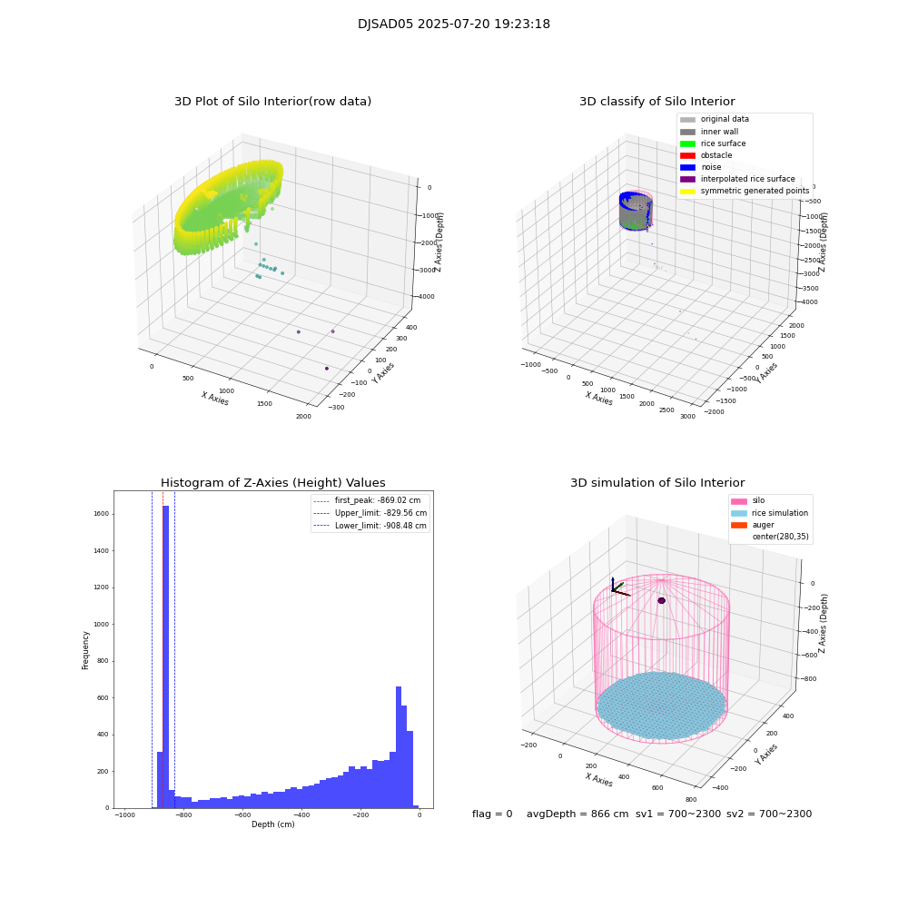 lidar visual vms_img