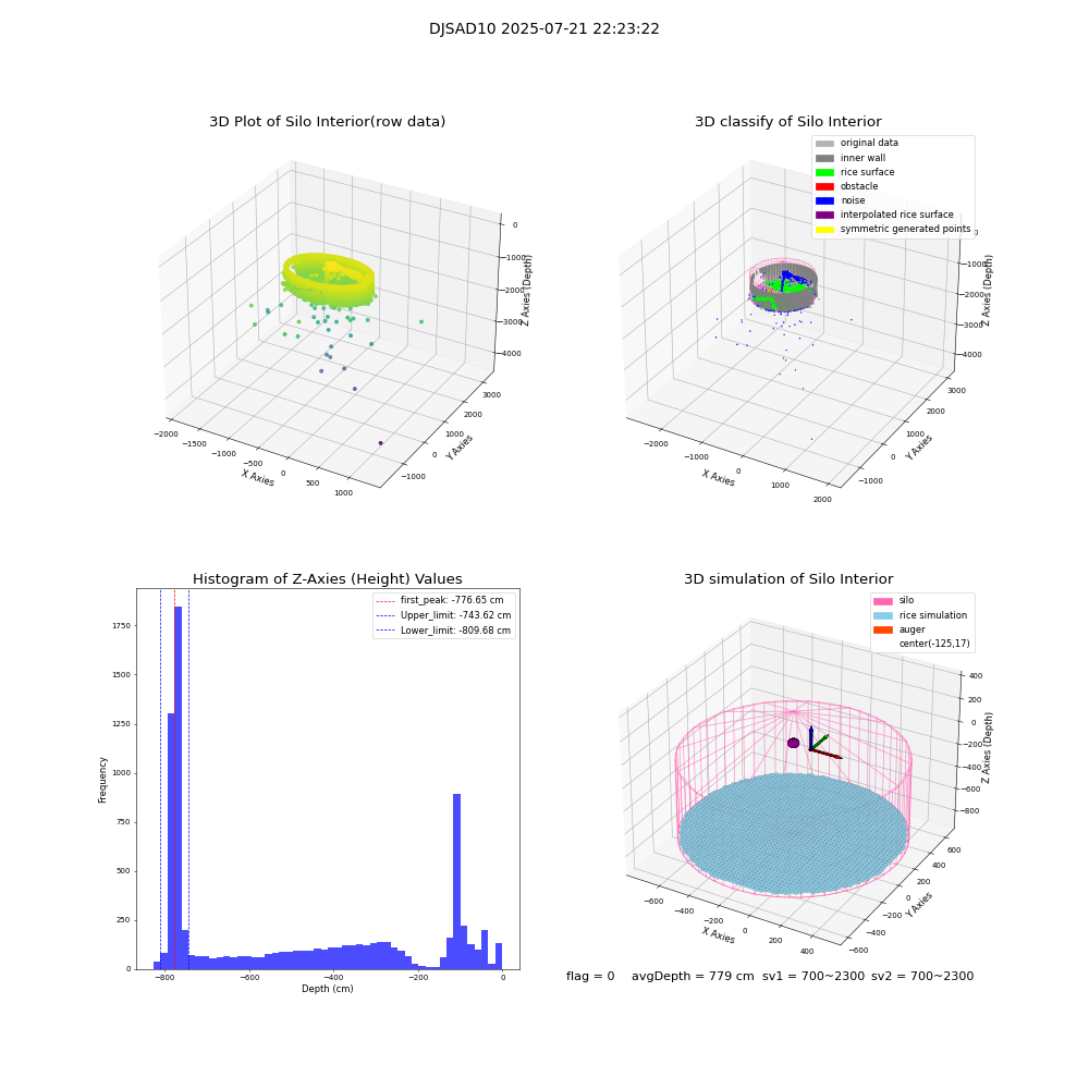 lidar visual vms_img