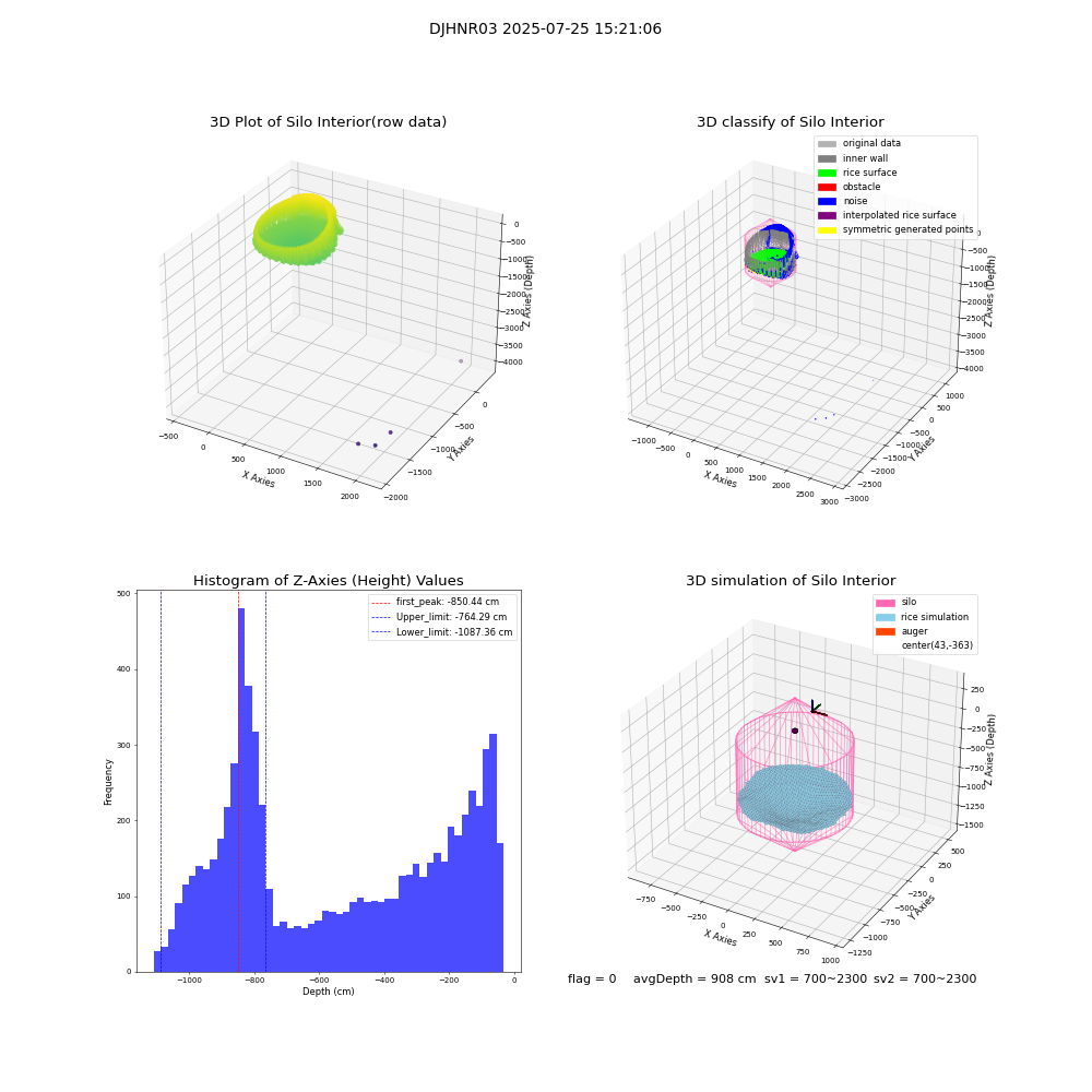 lidar visual vms_img