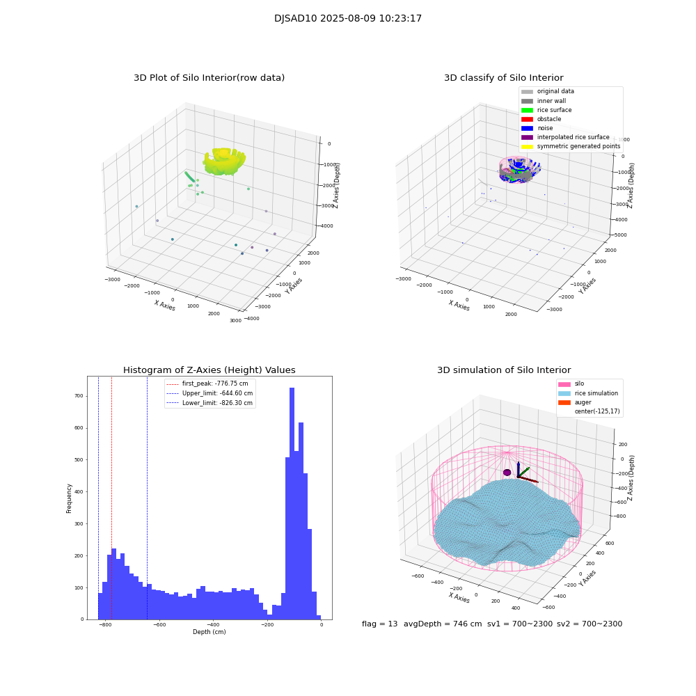 lidar visual vms_img