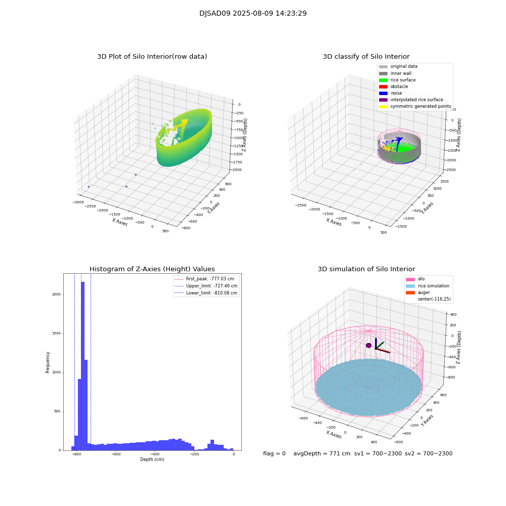 lidar visual vms_img