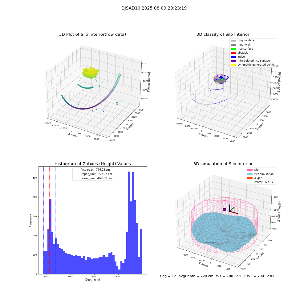 lidar visual vms_img