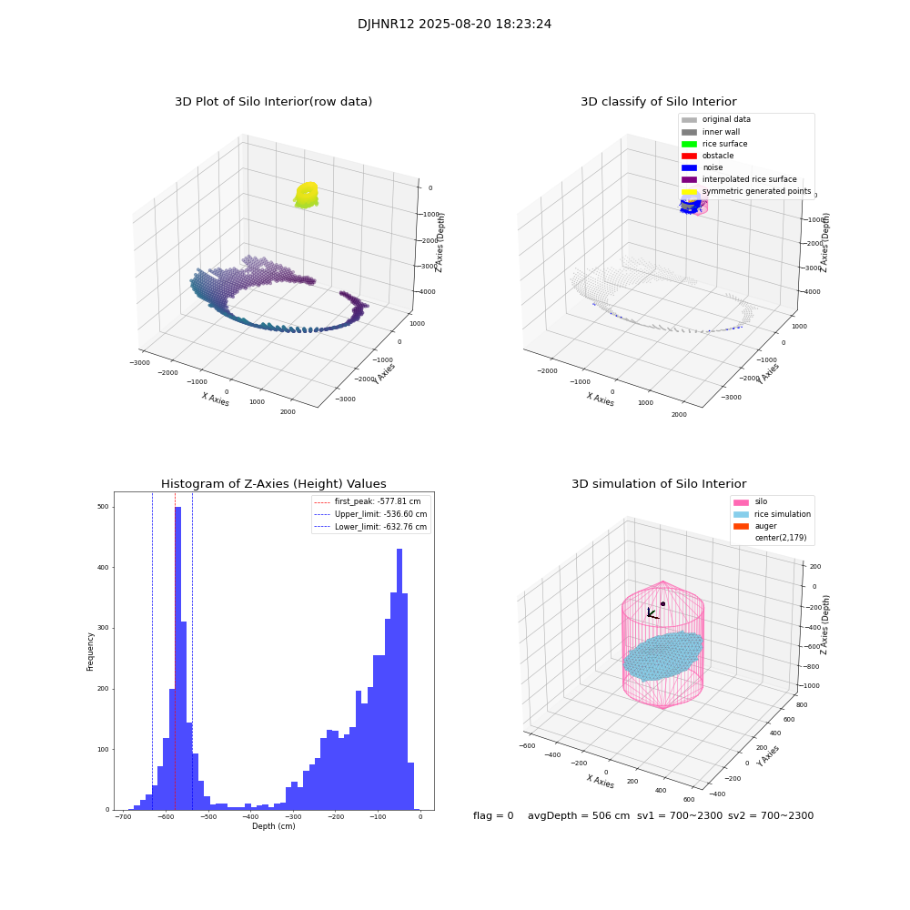 lidar visual vms_img