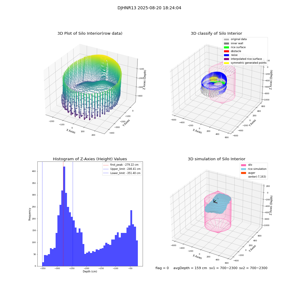 lidar visual vms_img