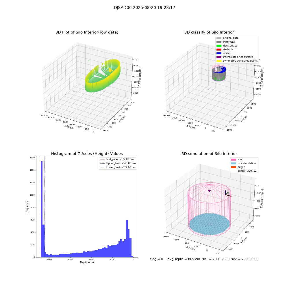 lidar visual vms_img