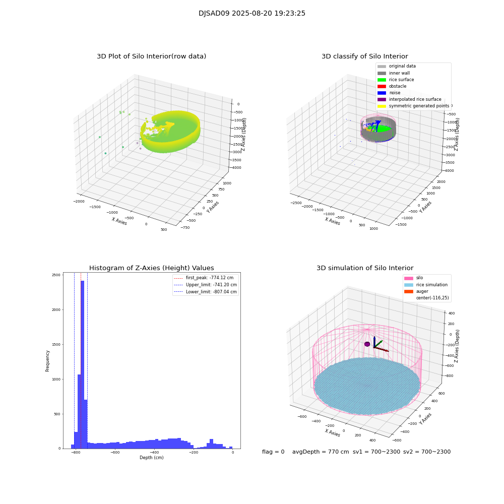 lidar visual vms_img