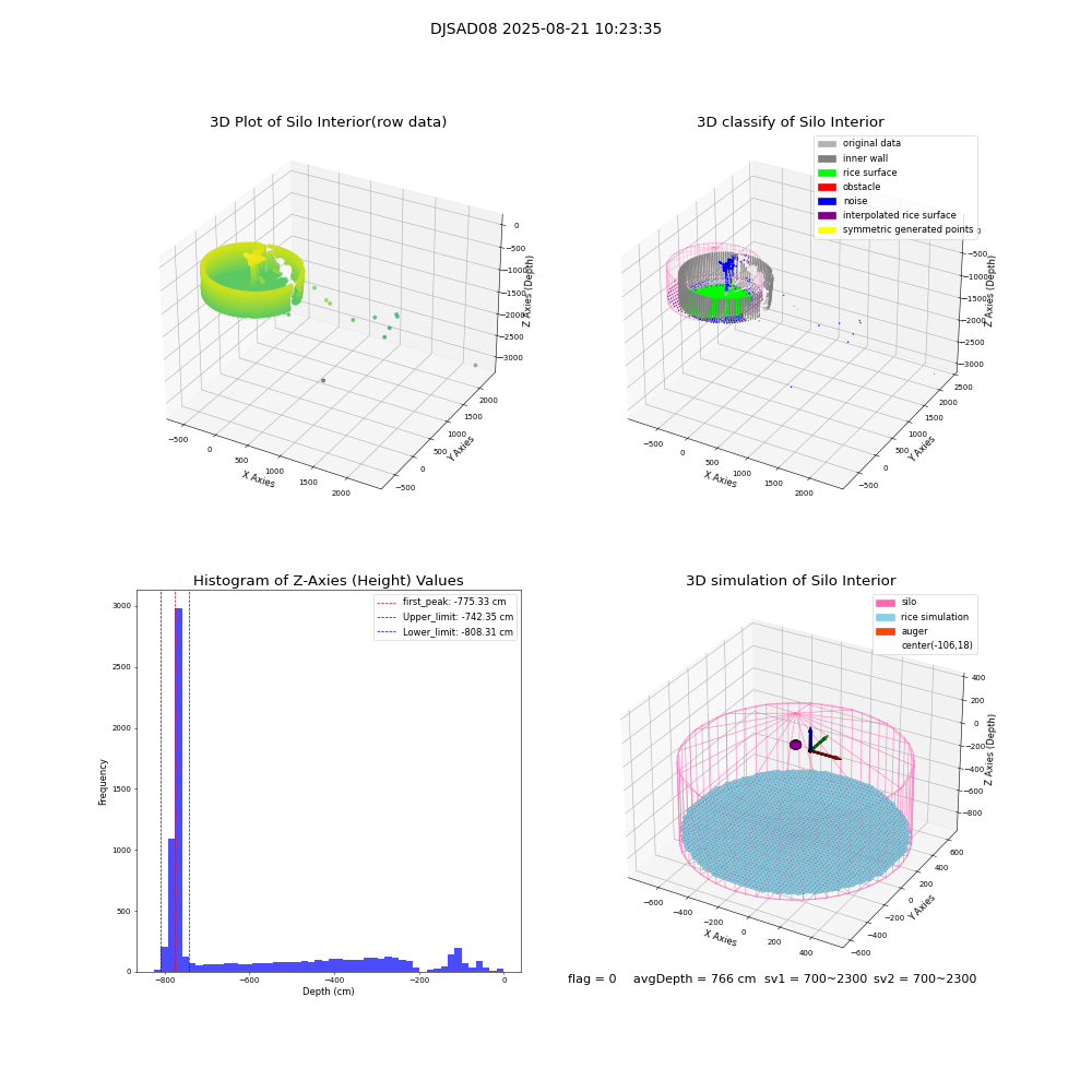 lidar visual vms_img