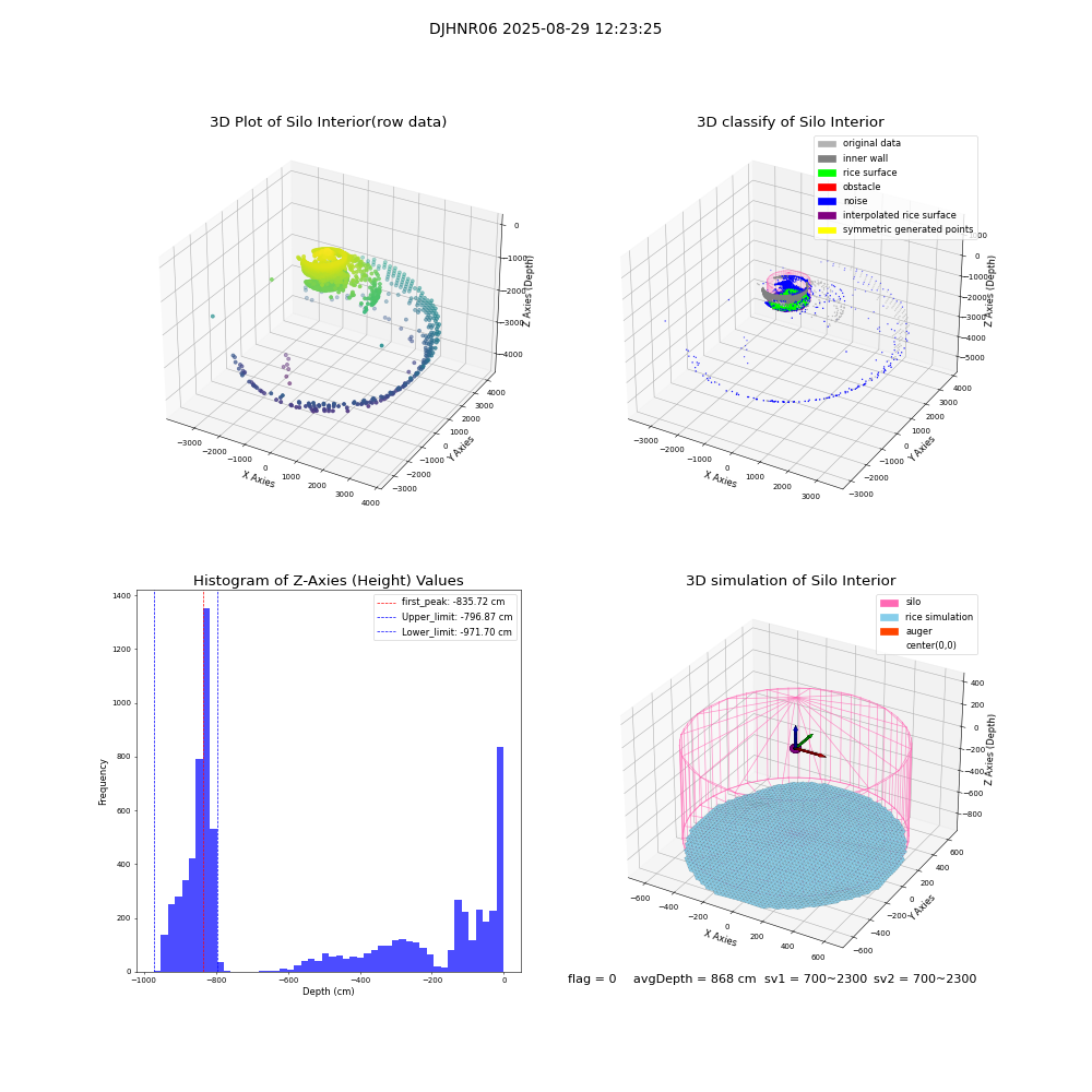 lidar visual vms_img