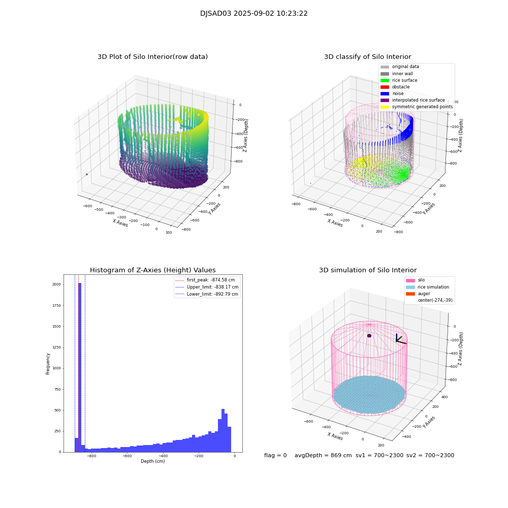 lidar visual vms_img
