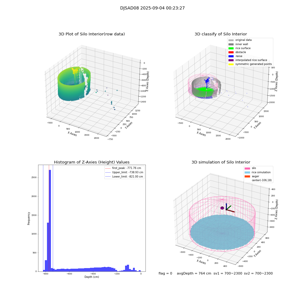 lidar visual vms_img