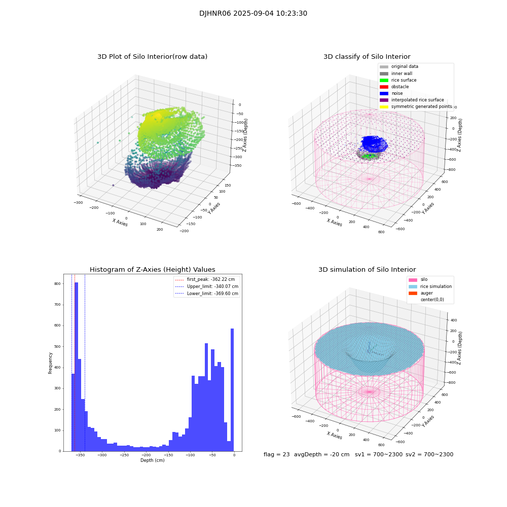 lidar visual vms_img