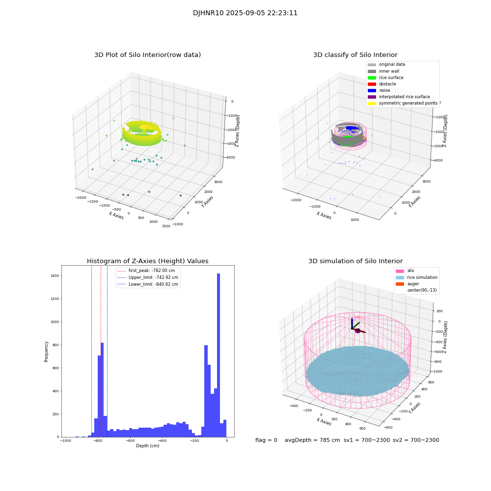 lidar visual vms_img