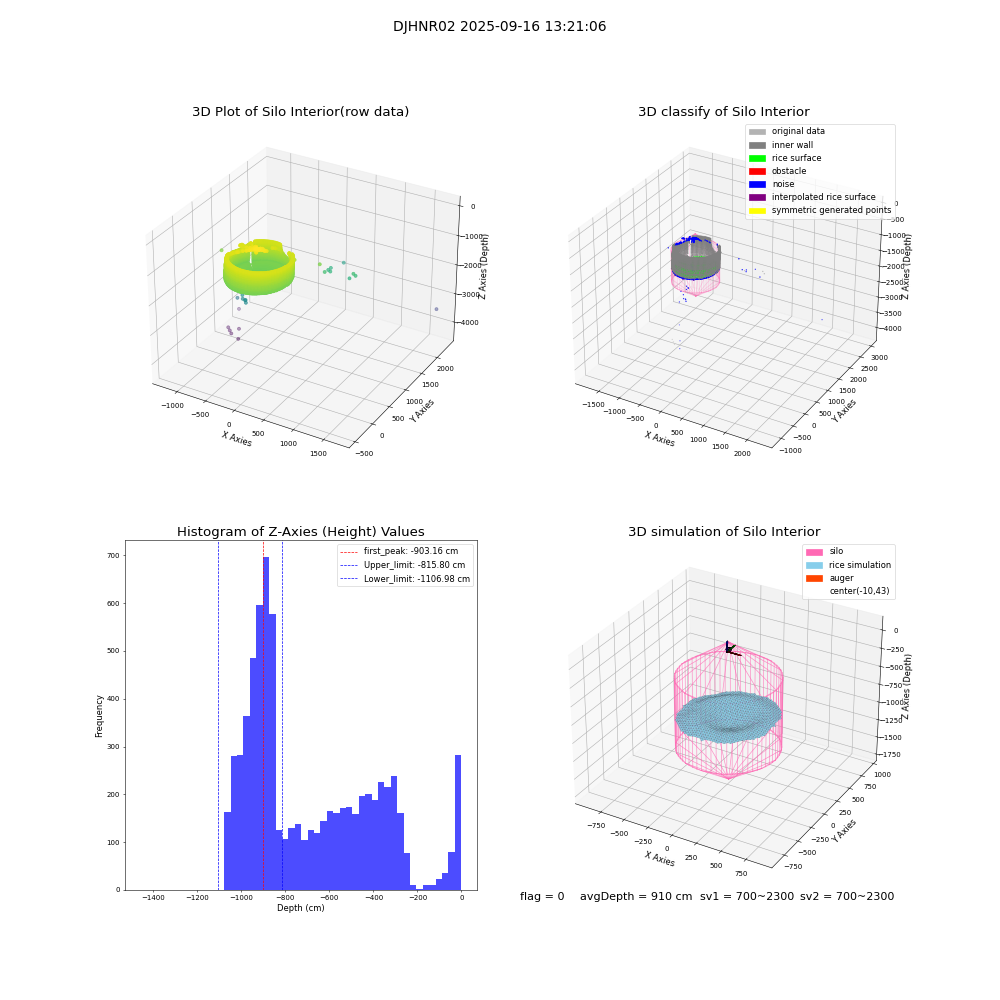 lidar visual vms_img